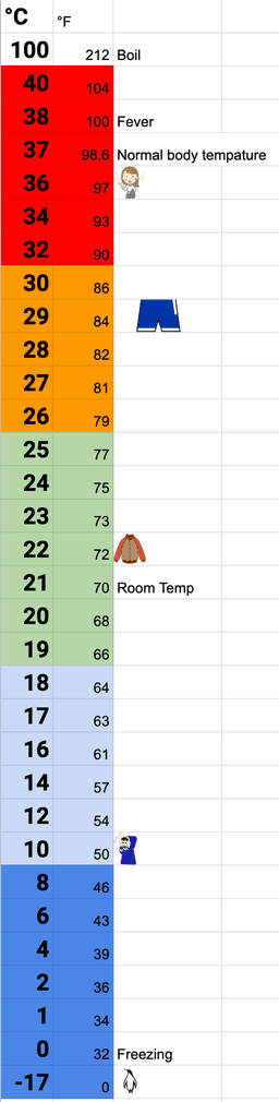 temp scale